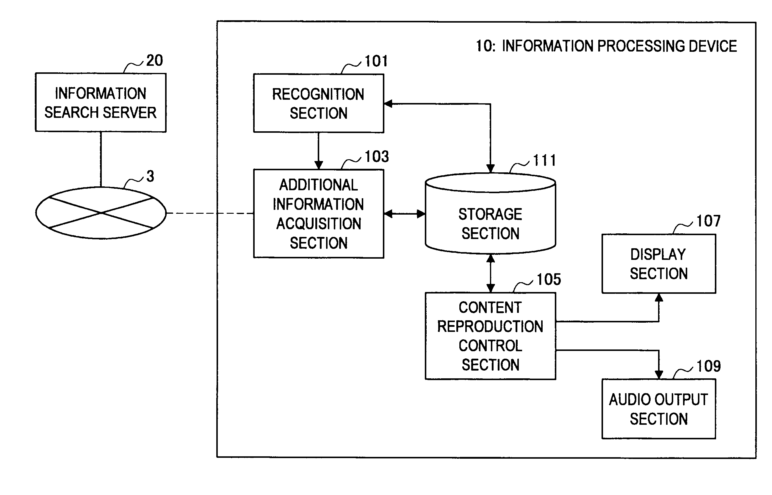 Information processing device, information processing method, and program