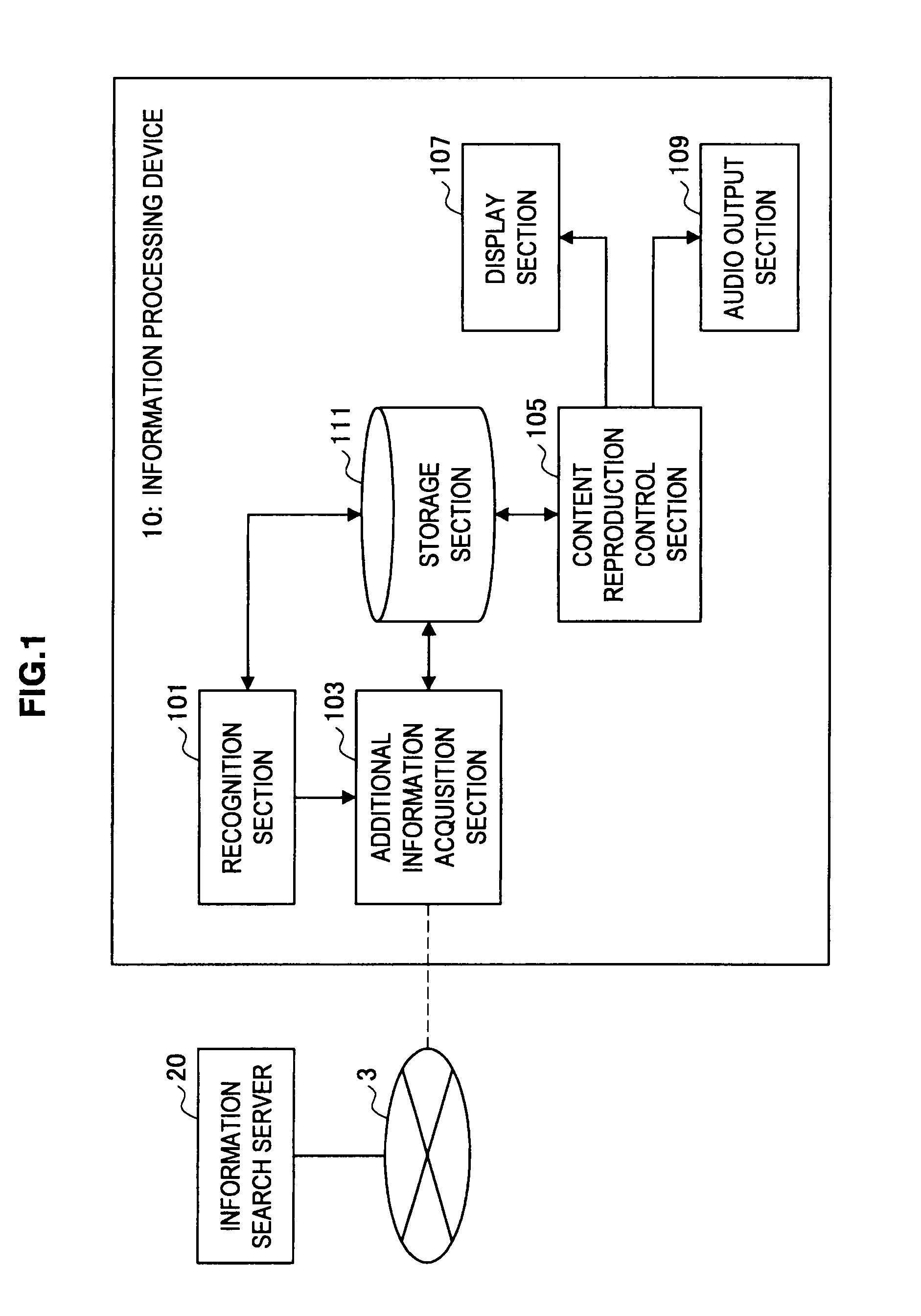 Information processing device, information processing method, and program