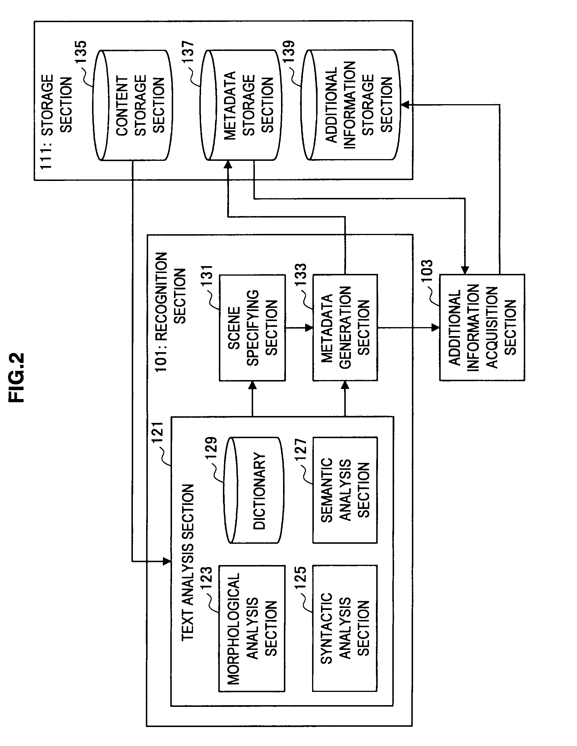 Information processing device, information processing method, and program