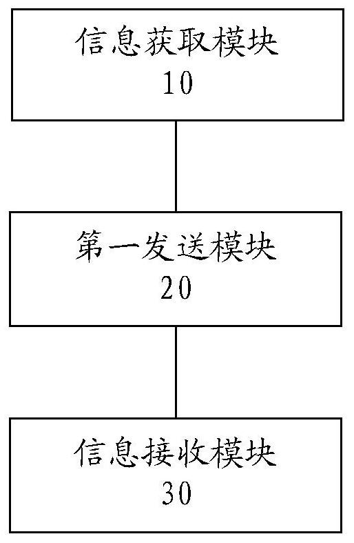 Information publishing method and device for must-do item information and electronic equipment