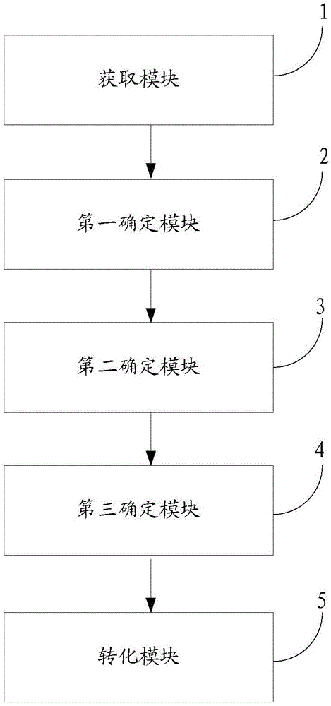 Bridge safety assessment method and system