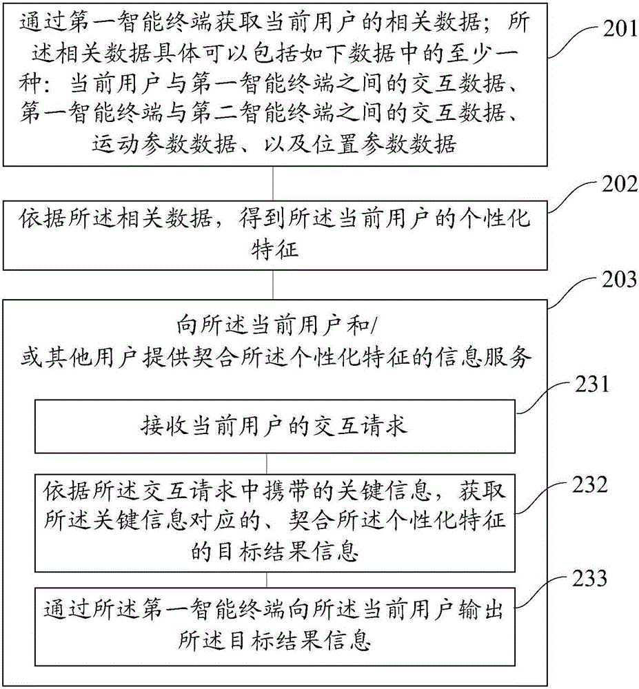 Information service method and device and device used for information services