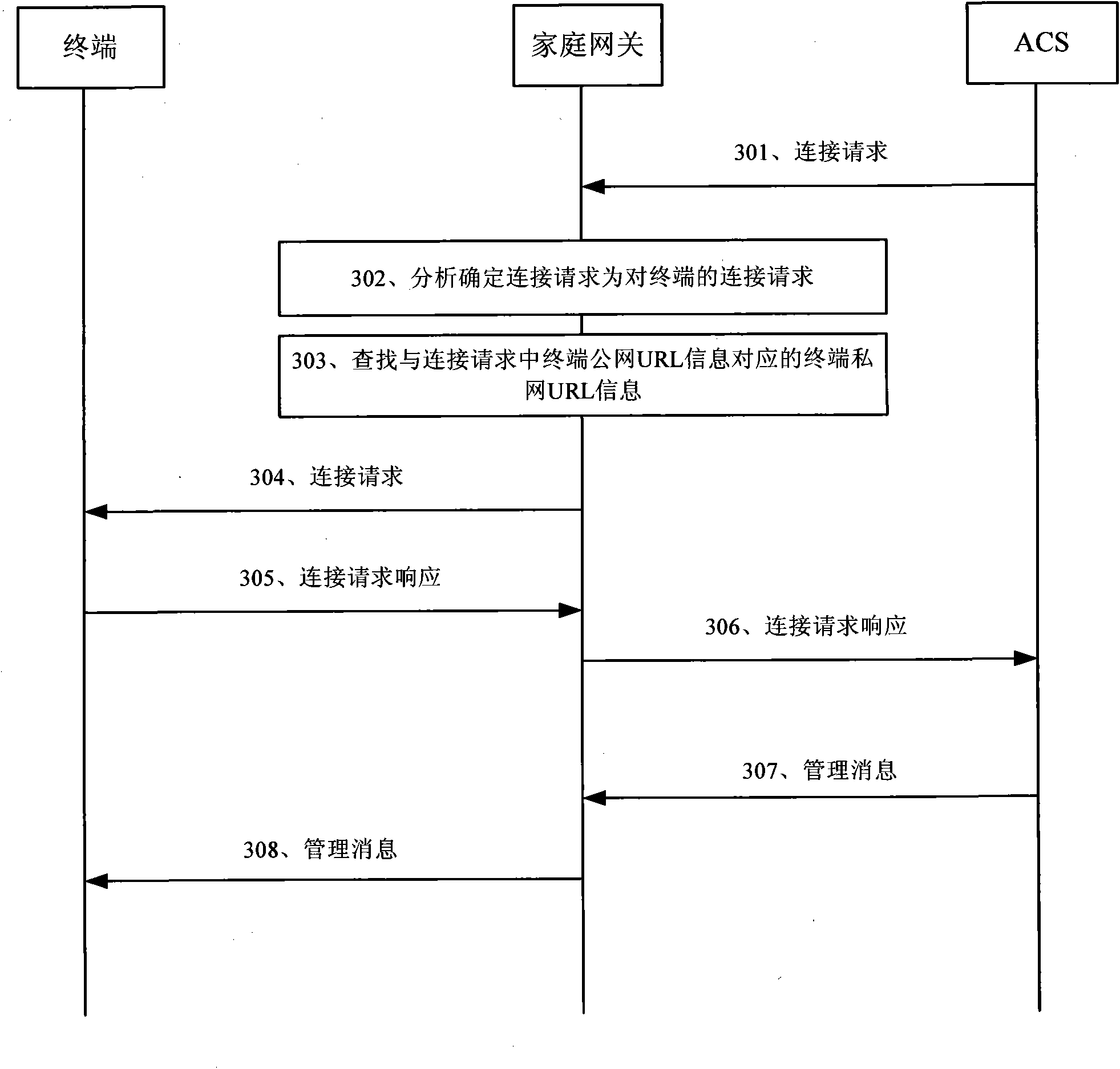 Method for managing terminal, home gateway and network management system