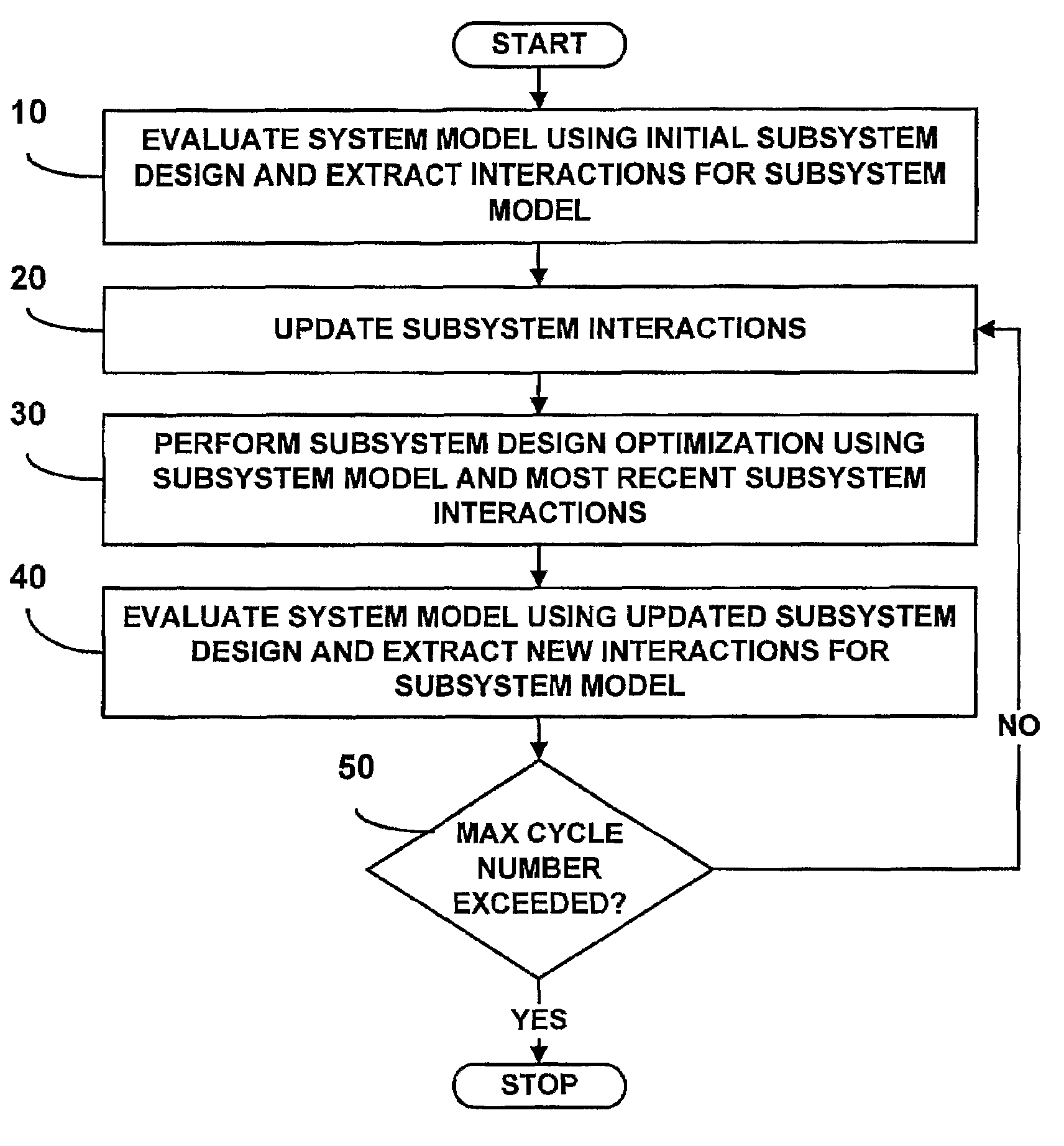 Design optimization system and method