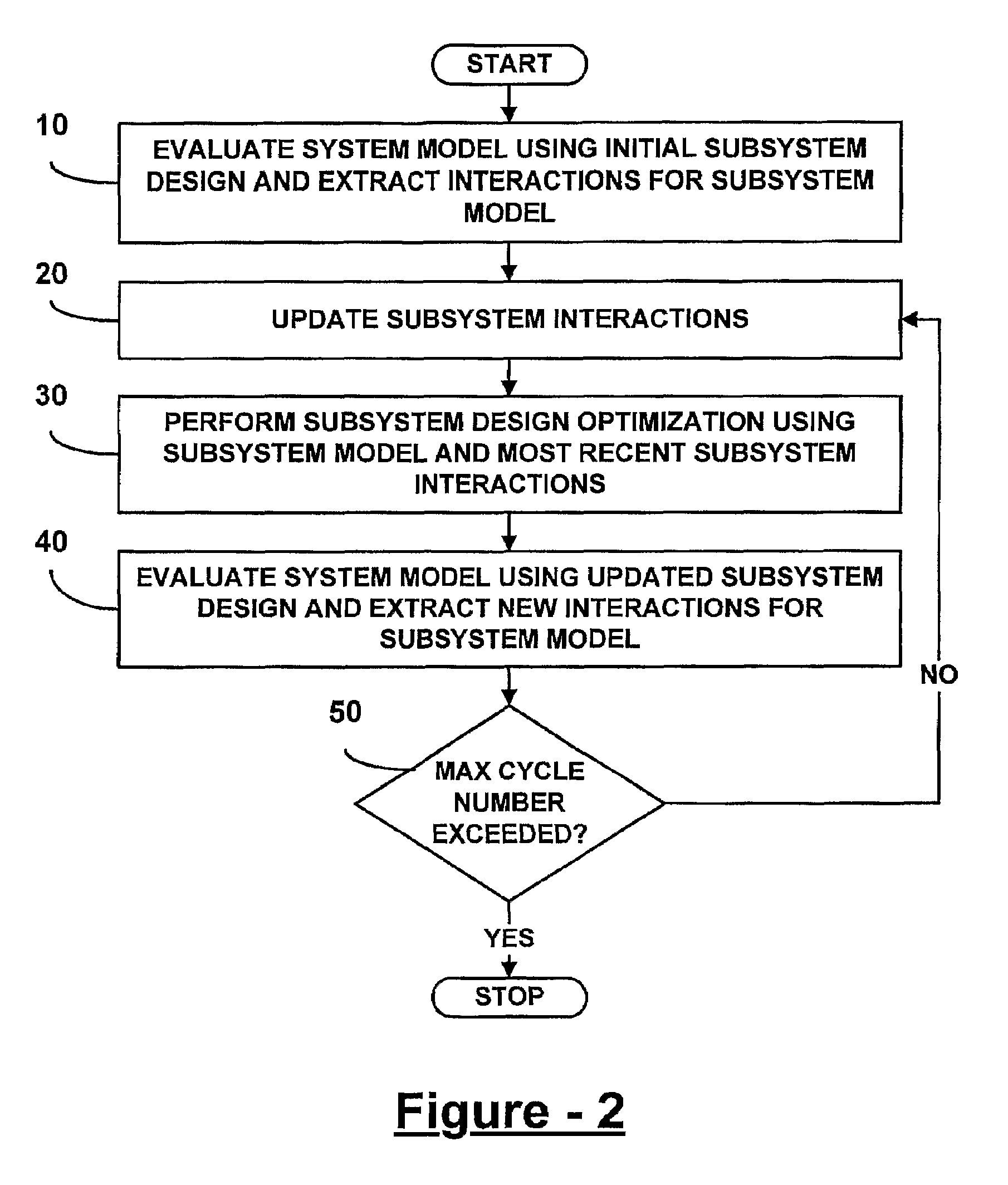 Design optimization system and method