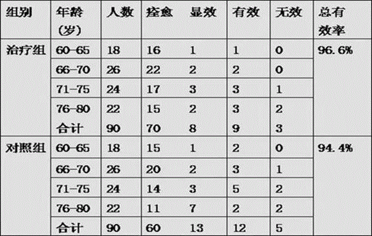 Traditional Chinese medicine composition for treating atherosclerosis obliterans due to qi stagnation and blood stasis