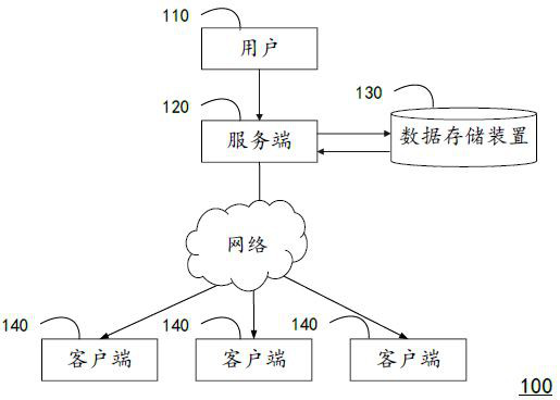 A method for tuning operating system performance, computing device and readable storage medium