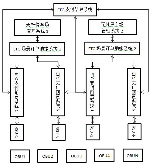 One-way and two-way cross-site ETC automatic payment system for rodless parking lot