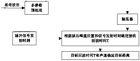 Active continuous wave sonar detection system and coded continuous wave signal design method