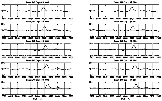 Active continuous wave sonar detection system and coded continuous wave signal design method