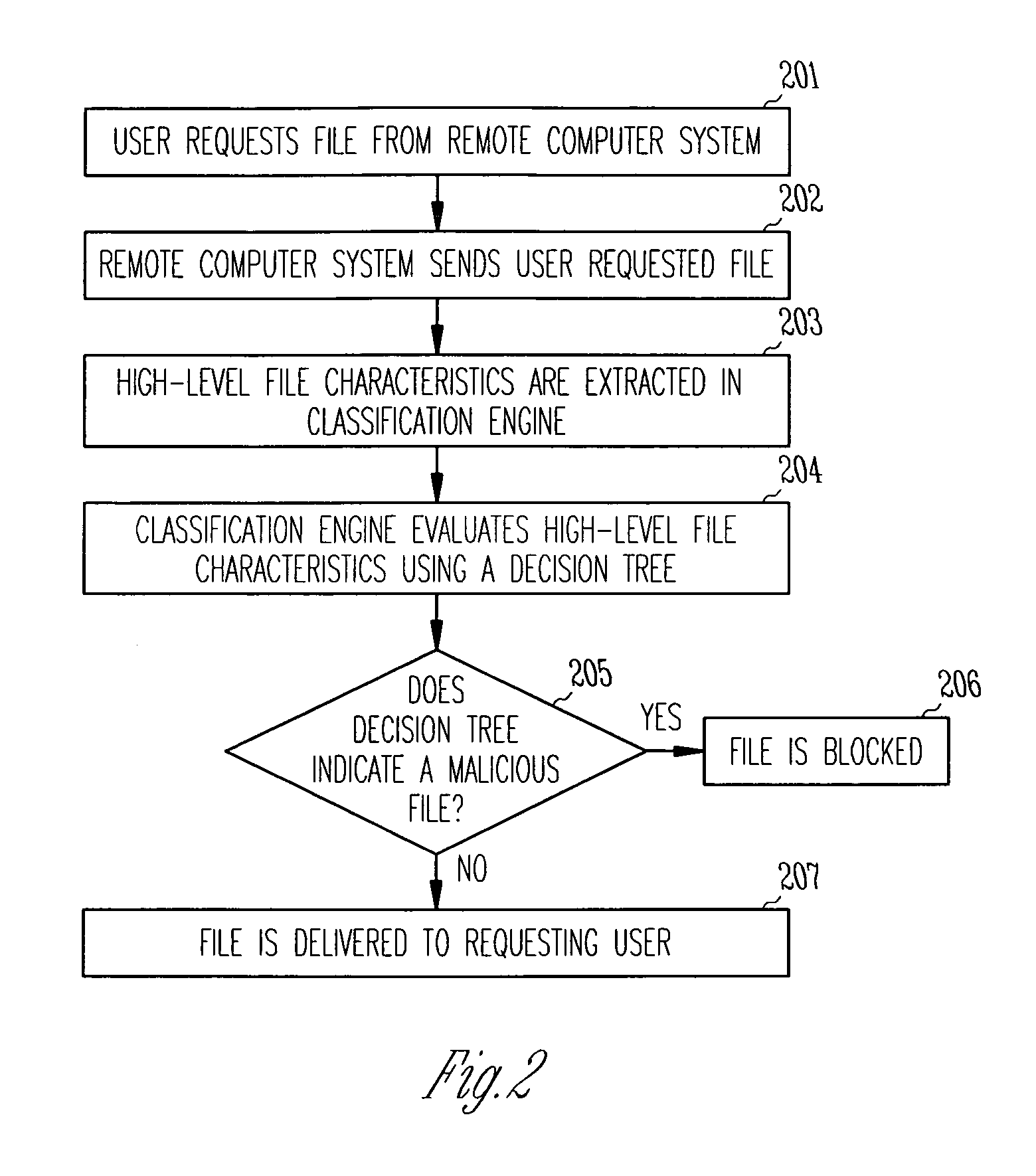 Malware detection via reputation system