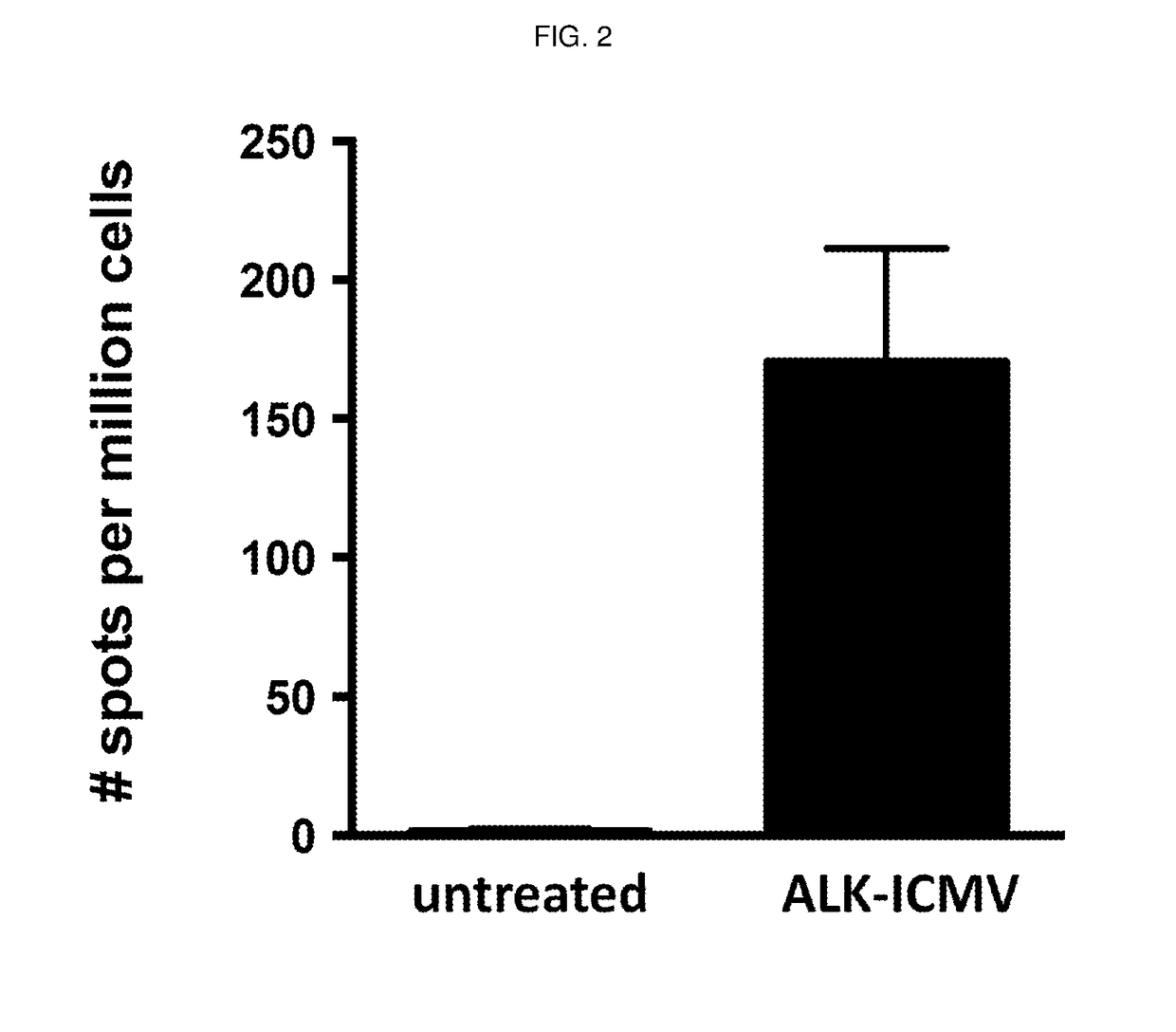 Multilamellar lipid vesicle compositions including a conjugated anaplastic lymphoma kinase (ALK) variant and uses thereof