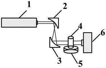 Method for three-dimensional imaging based on terahertz chromatography of planar array type detector