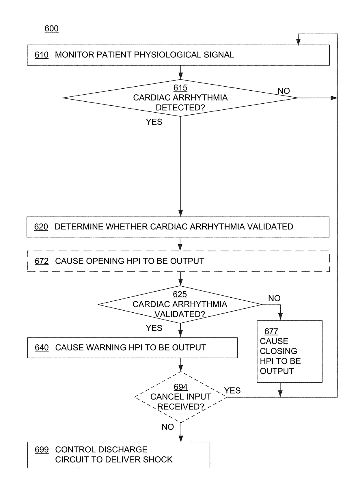 Wearable cardioverter defibrillator (WCD) system informing patient that it will not shock responsive to just-self-terminated cardiac arrhythmia