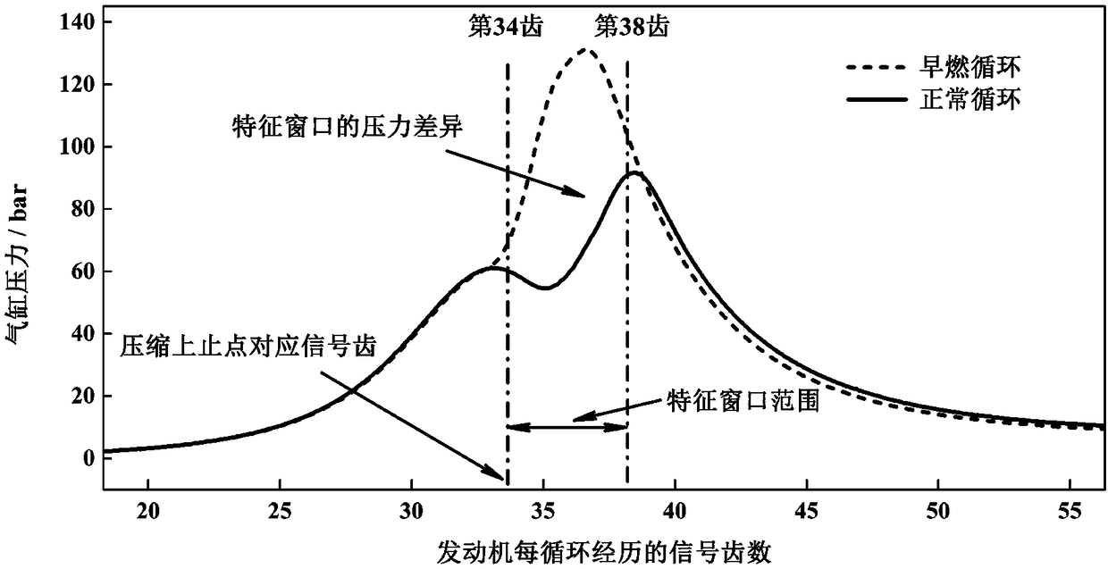 Preignition detection method for internal combustion engine