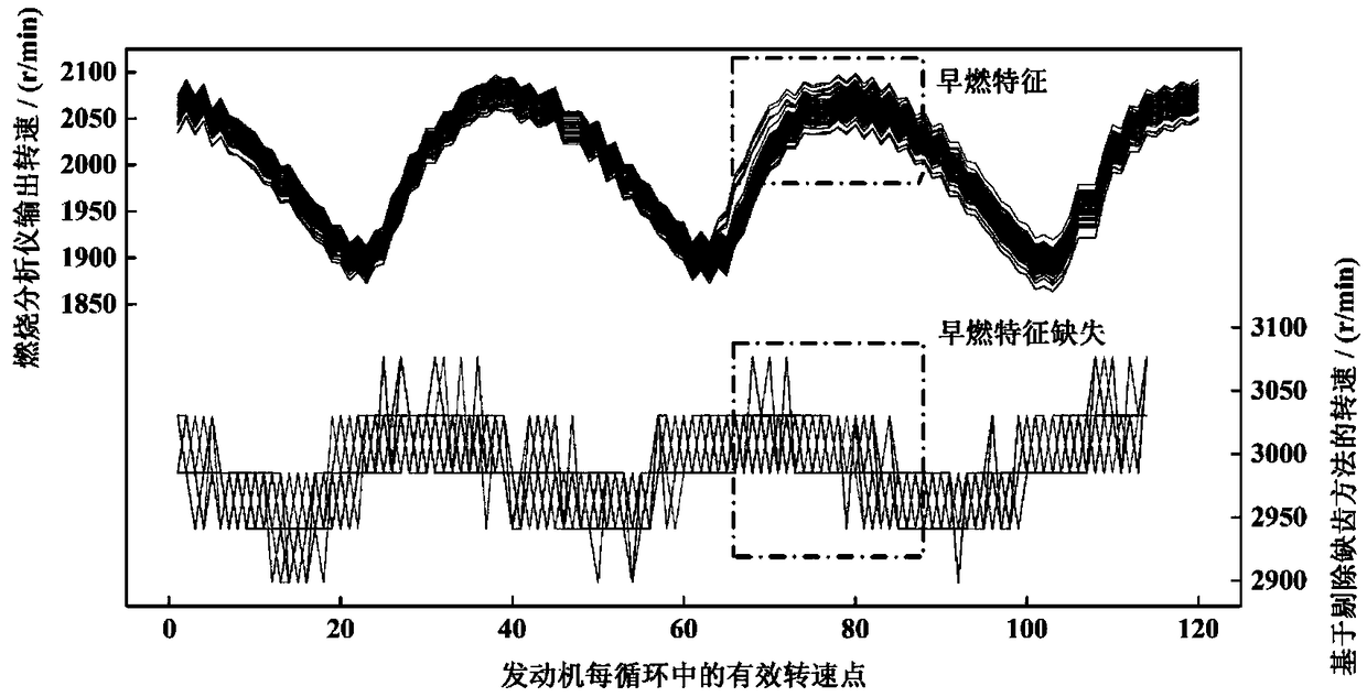 Preignition detection method for internal combustion engine