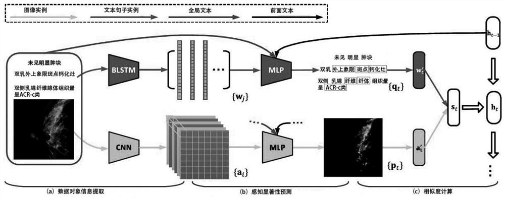 Intelligent diagnosis and evaluation method based on mammary gland structured report