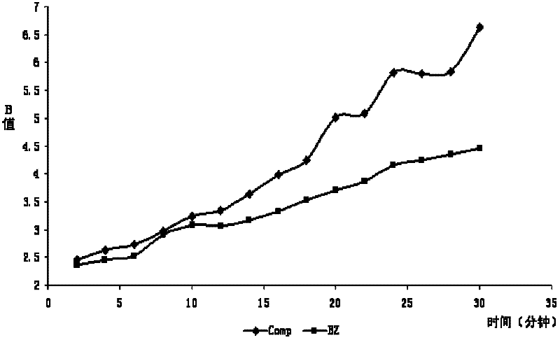 Heat stabilizer containing liquid barium and zinc, preparation method thereof and application thereof