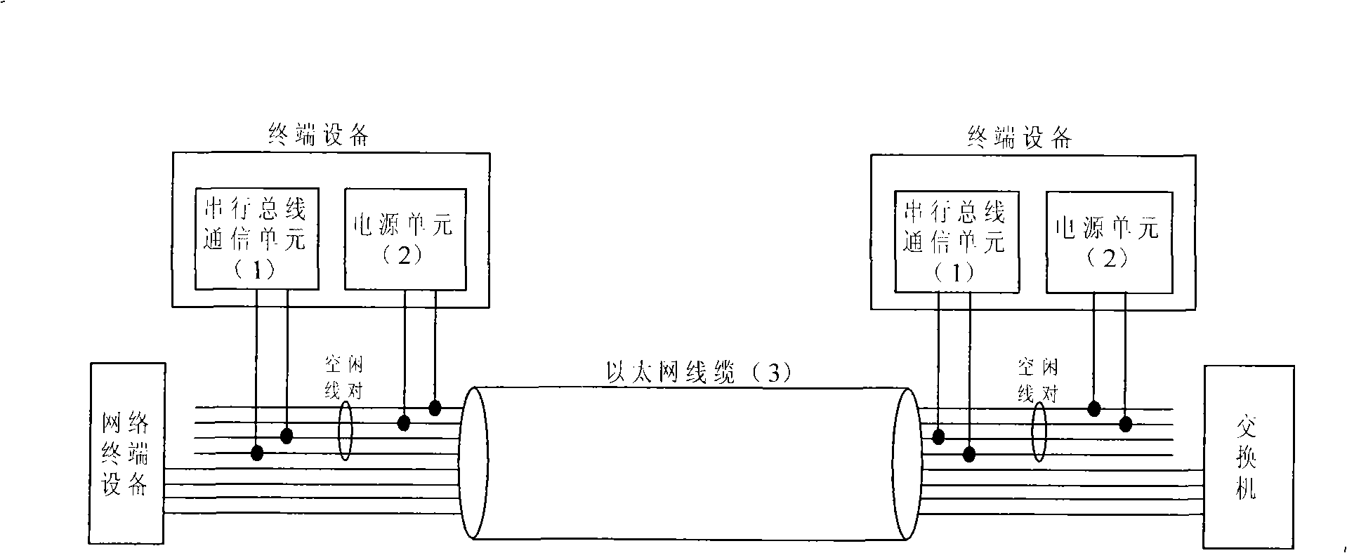 Method for conveying electric power and serial bus signal based on Ethernet cable