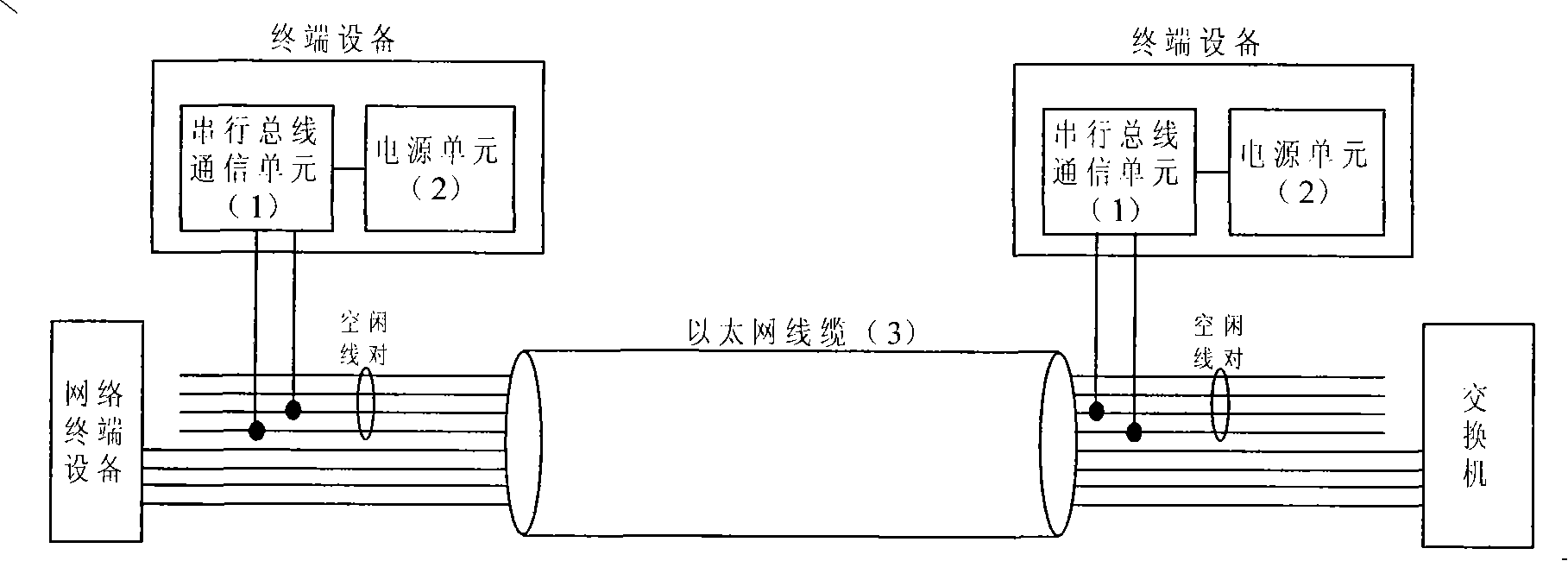 Method for conveying electric power and serial bus signal based on Ethernet cable