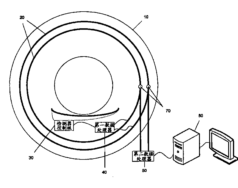 CT scanning equipment