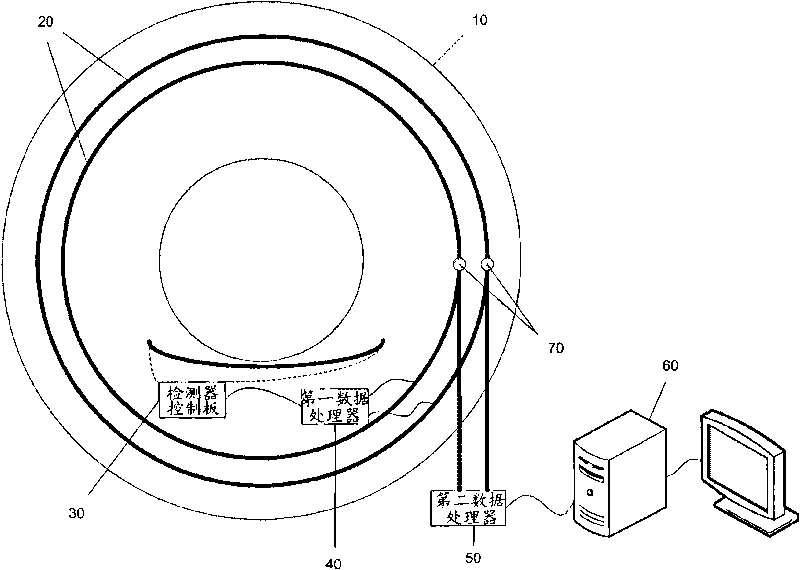 CT scanning equipment