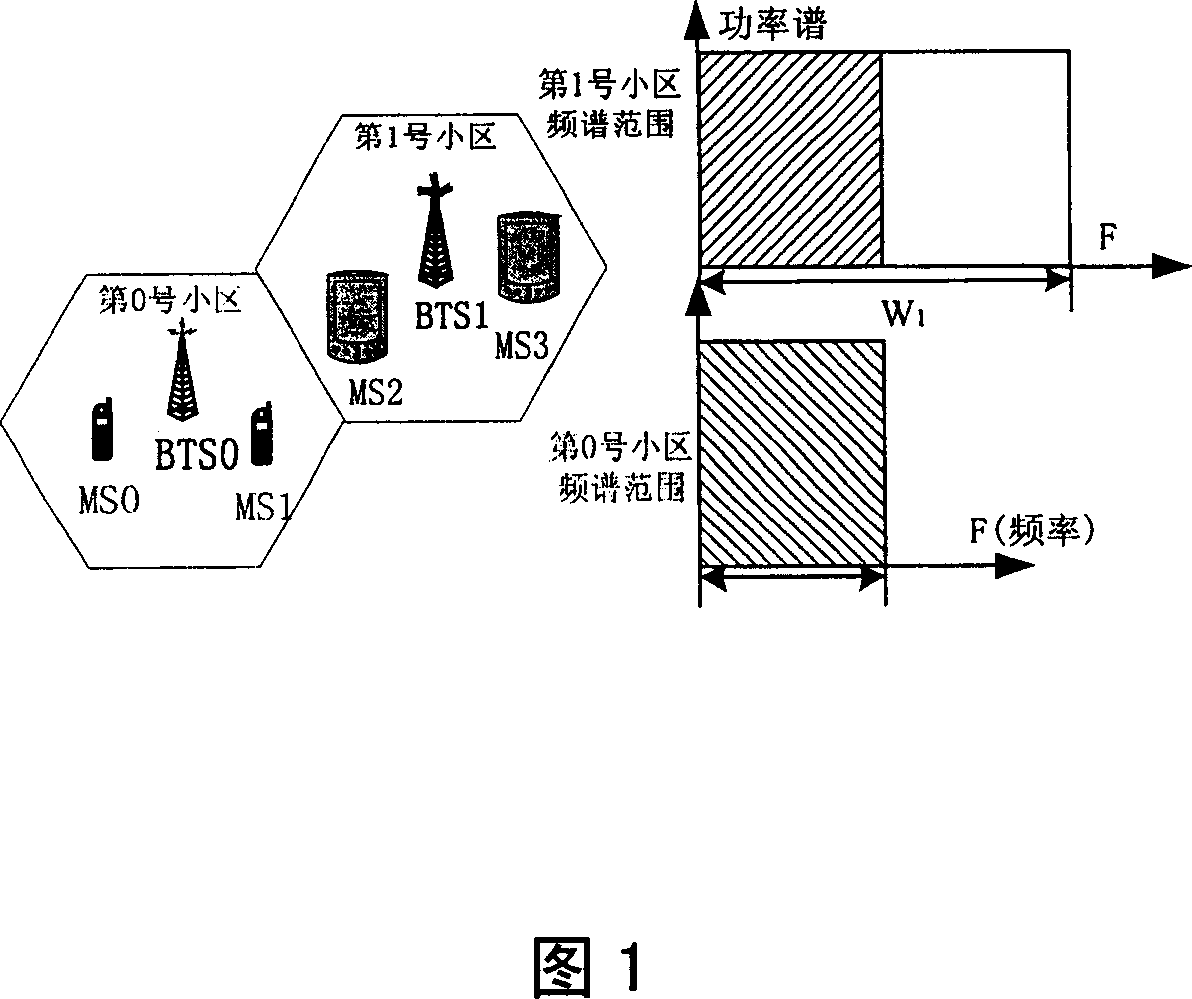 Software radio-based OFDM transmitting and receiving machine able to upgrade