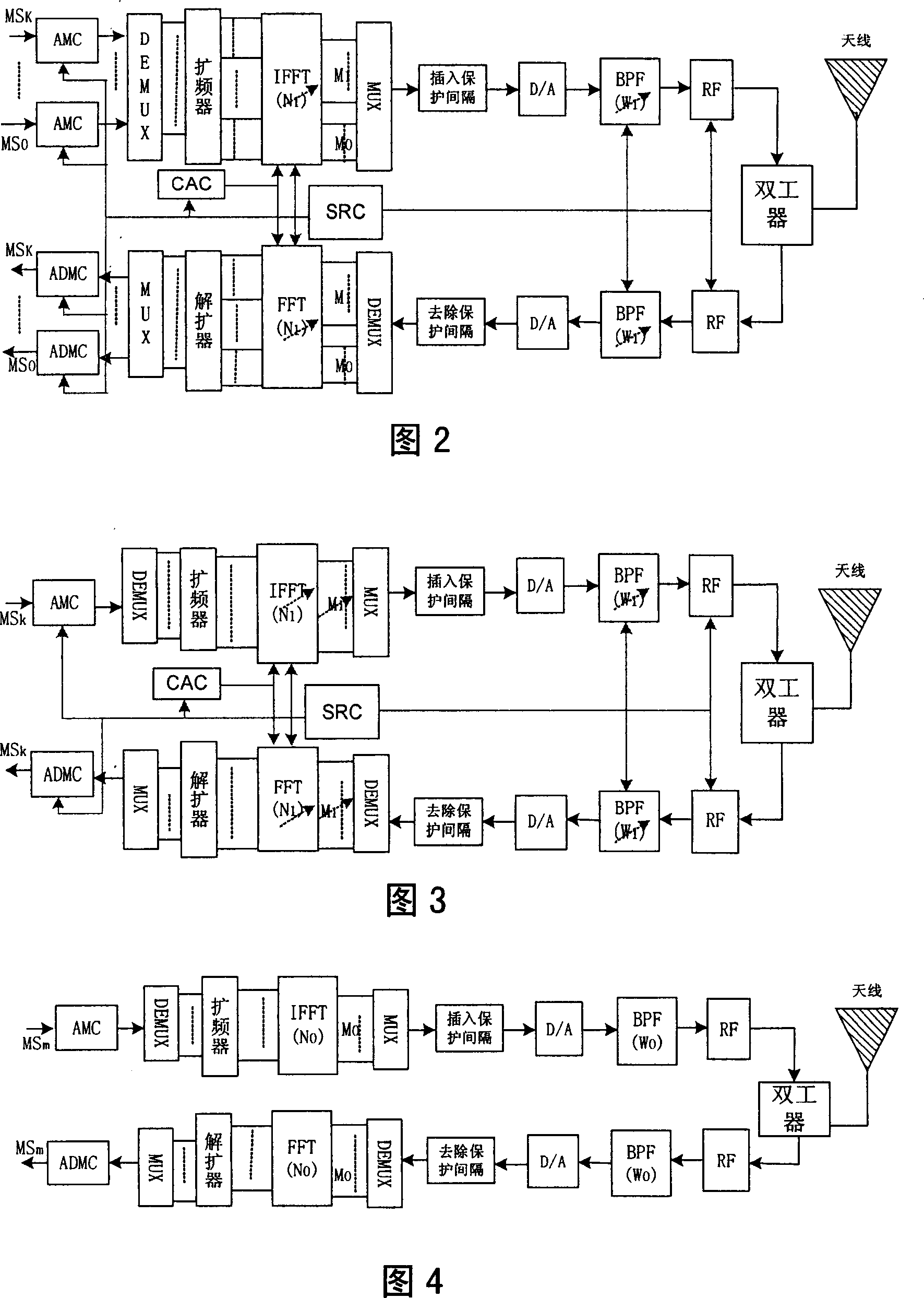 Software radio-based OFDM transmitting and receiving machine able to upgrade