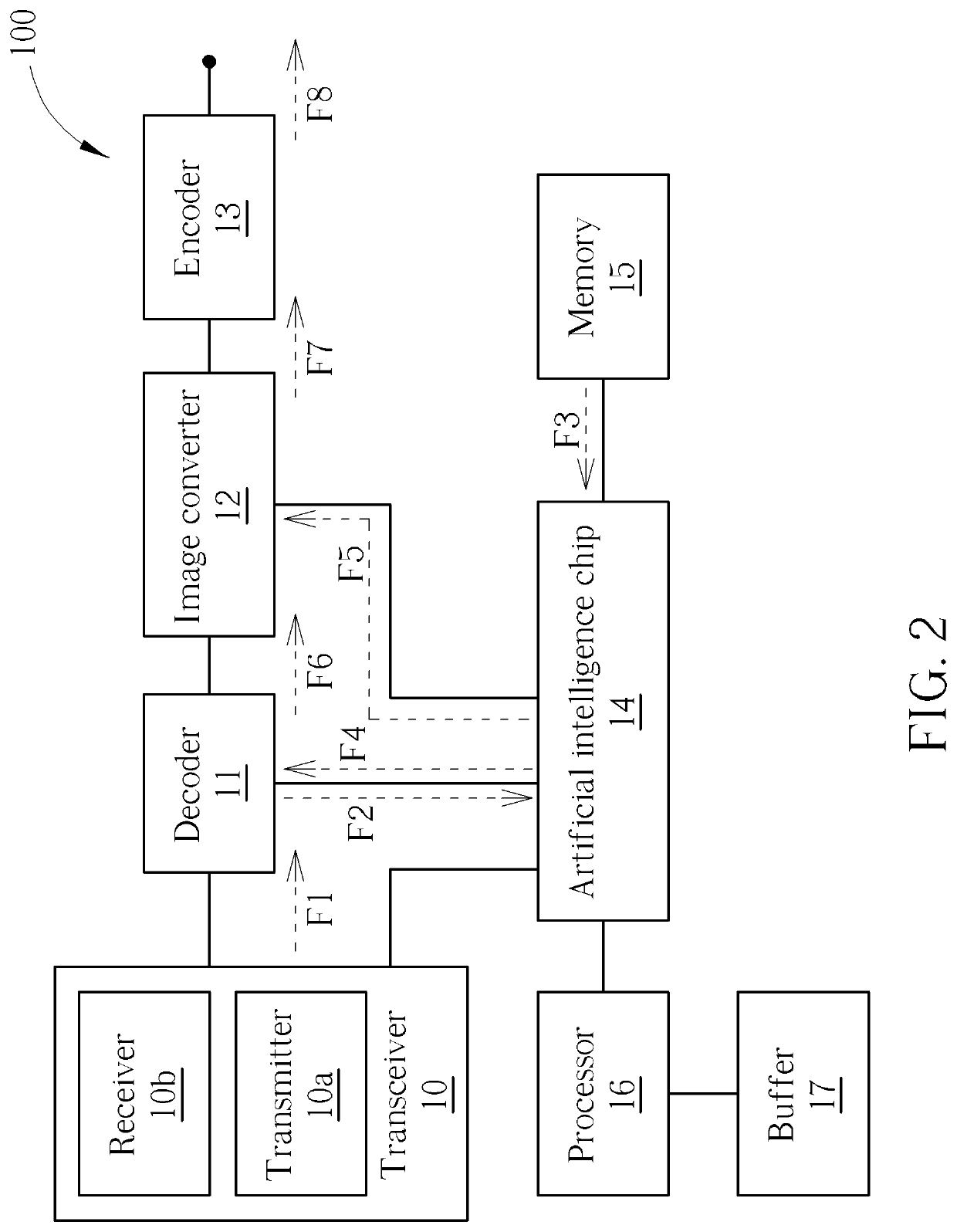 Low-power face identification method capable of controlling power adaptively