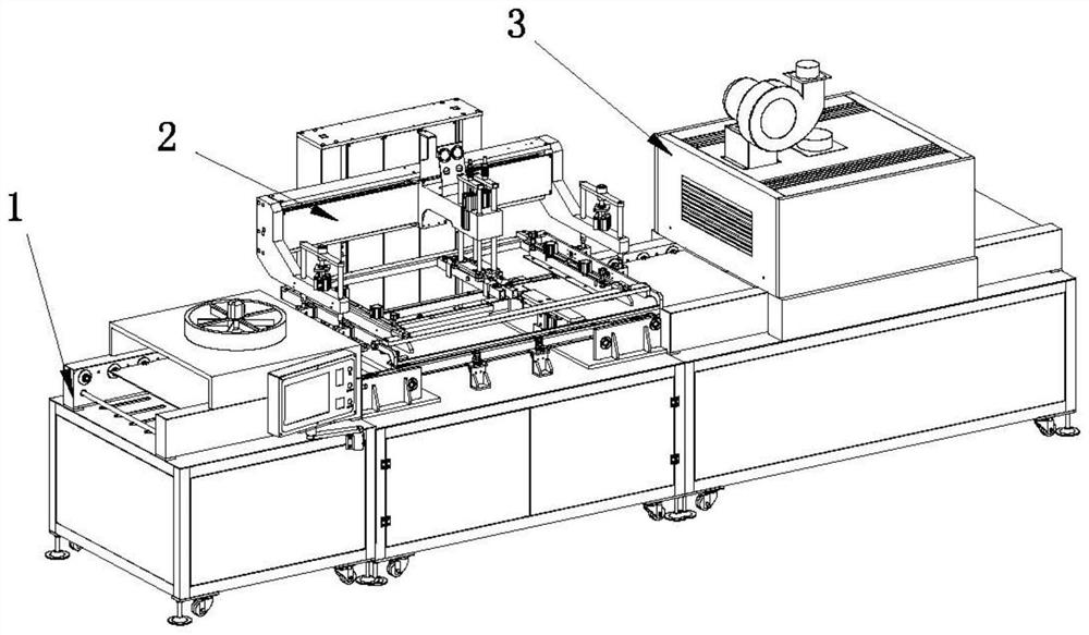 Automatic silk-screen coating forming equipment