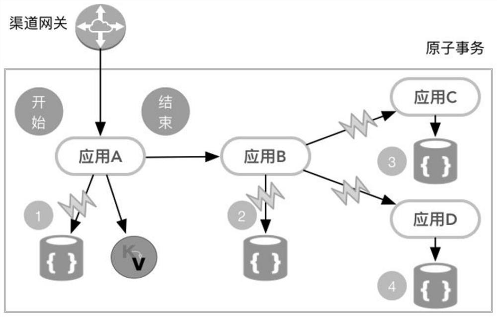 A distributed transaction processing method and device