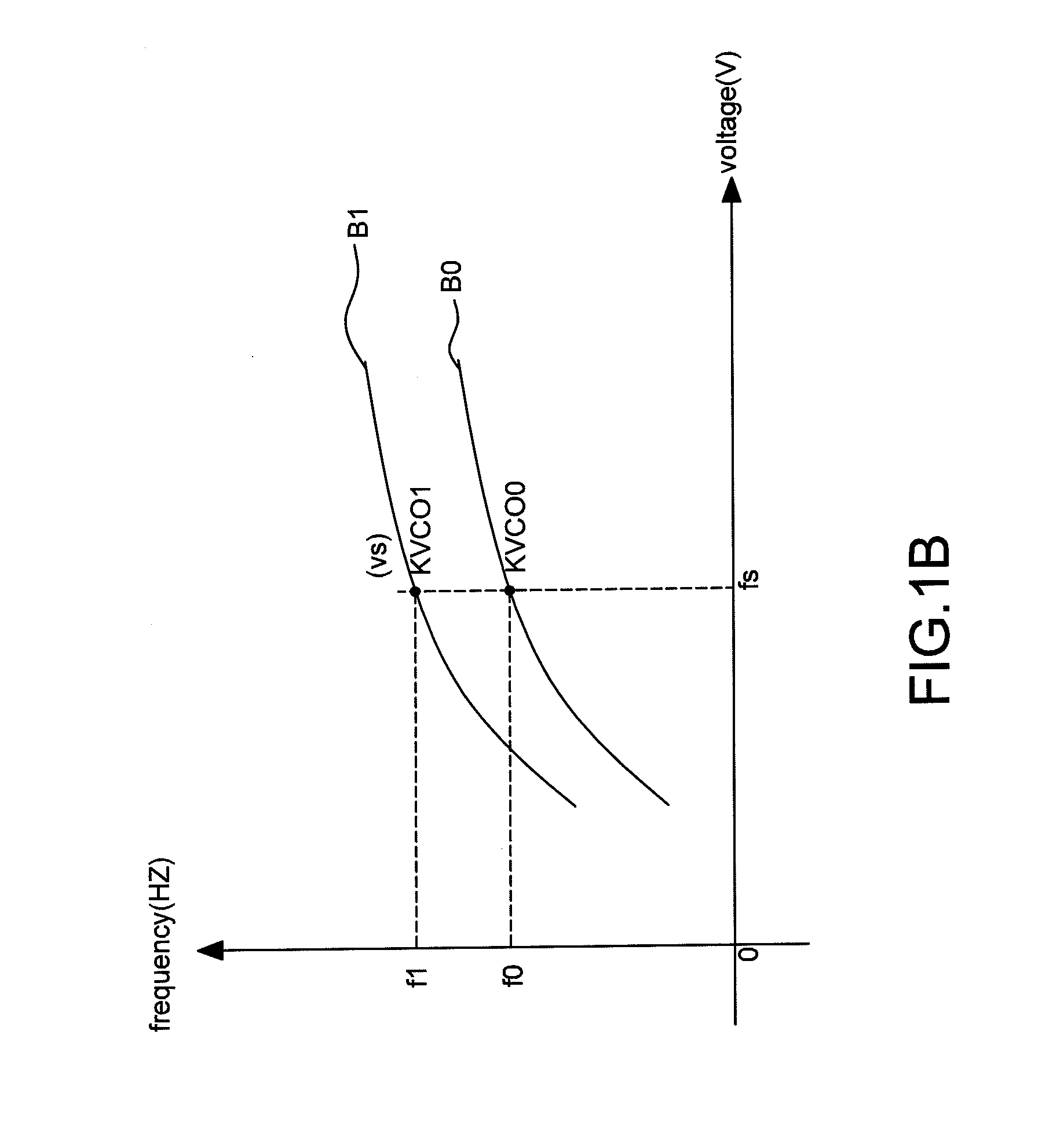 Transceiver, voltage control oscillator thereof and control method thereof