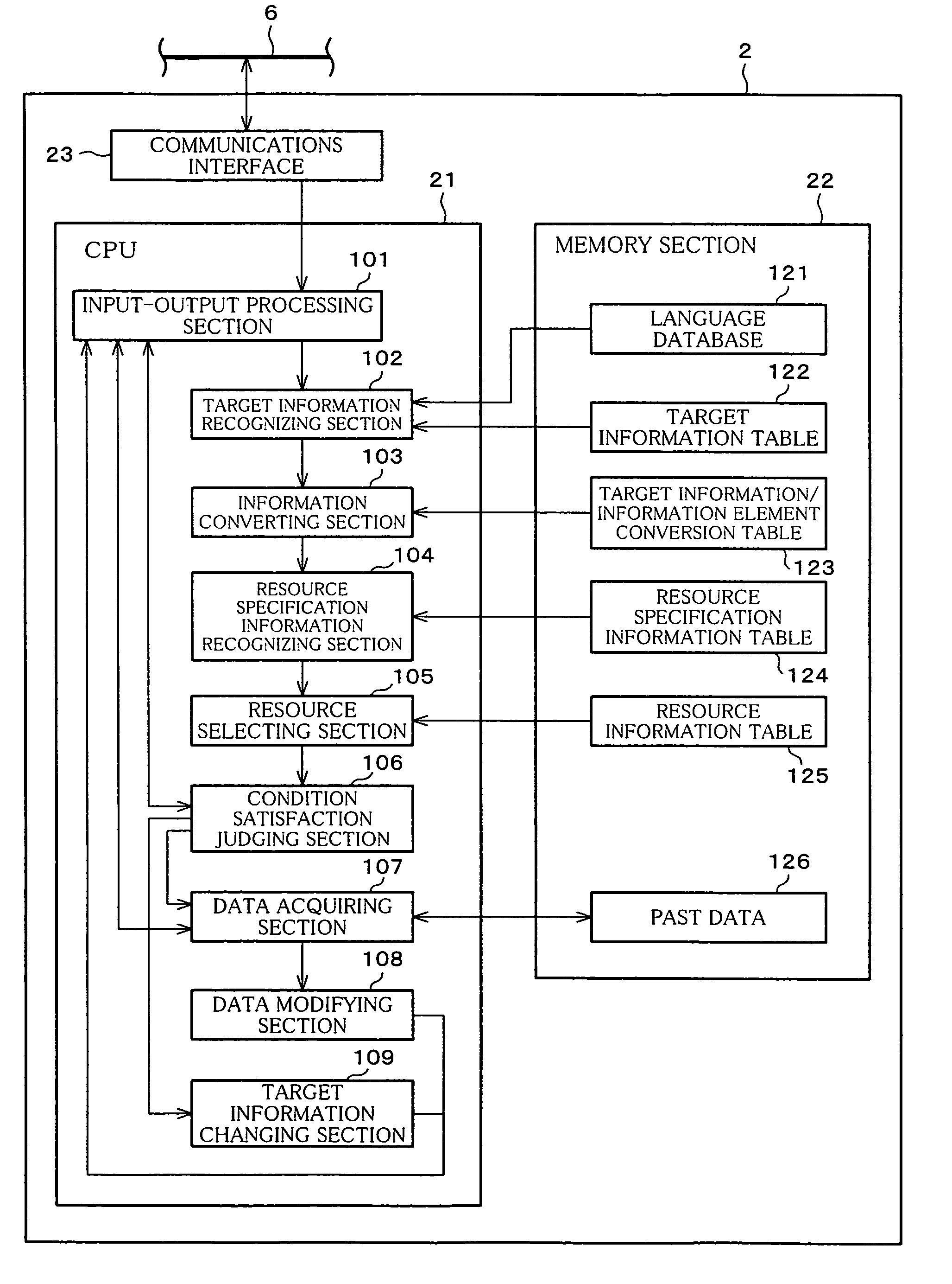 Sensor or networks with server and information processing system, method and program