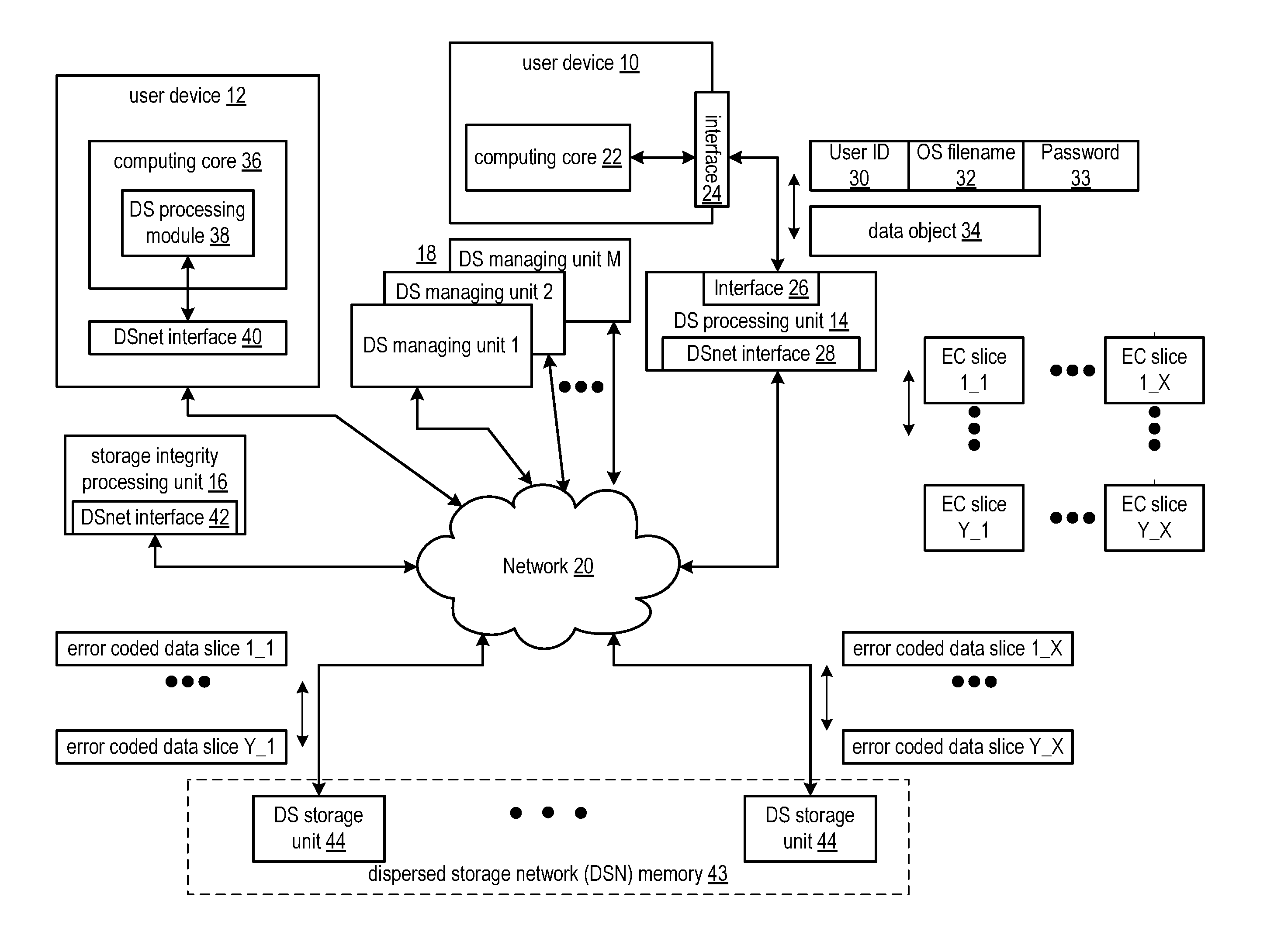 Verification of dispersed storage network access control information