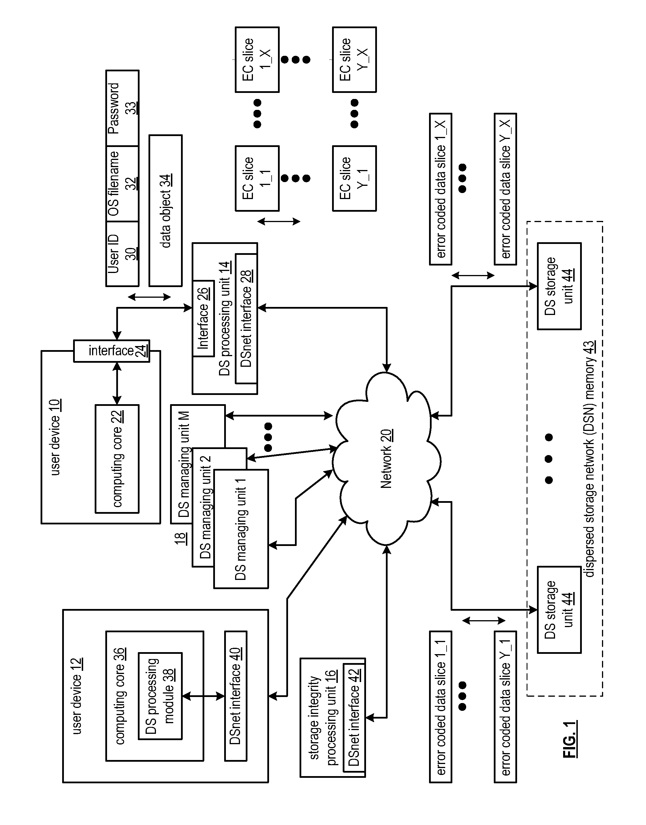 Verification of dispersed storage network access control information