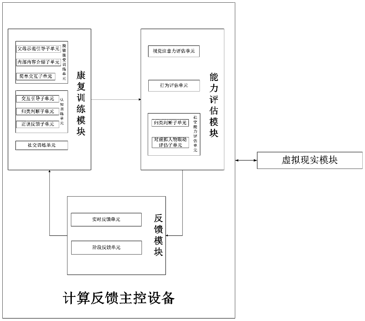 Alzheimer's disease rehabilitation training and ability evaluation system based on virtual reality