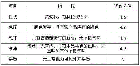 Pleurotus eryngii paste and preparation method thereof