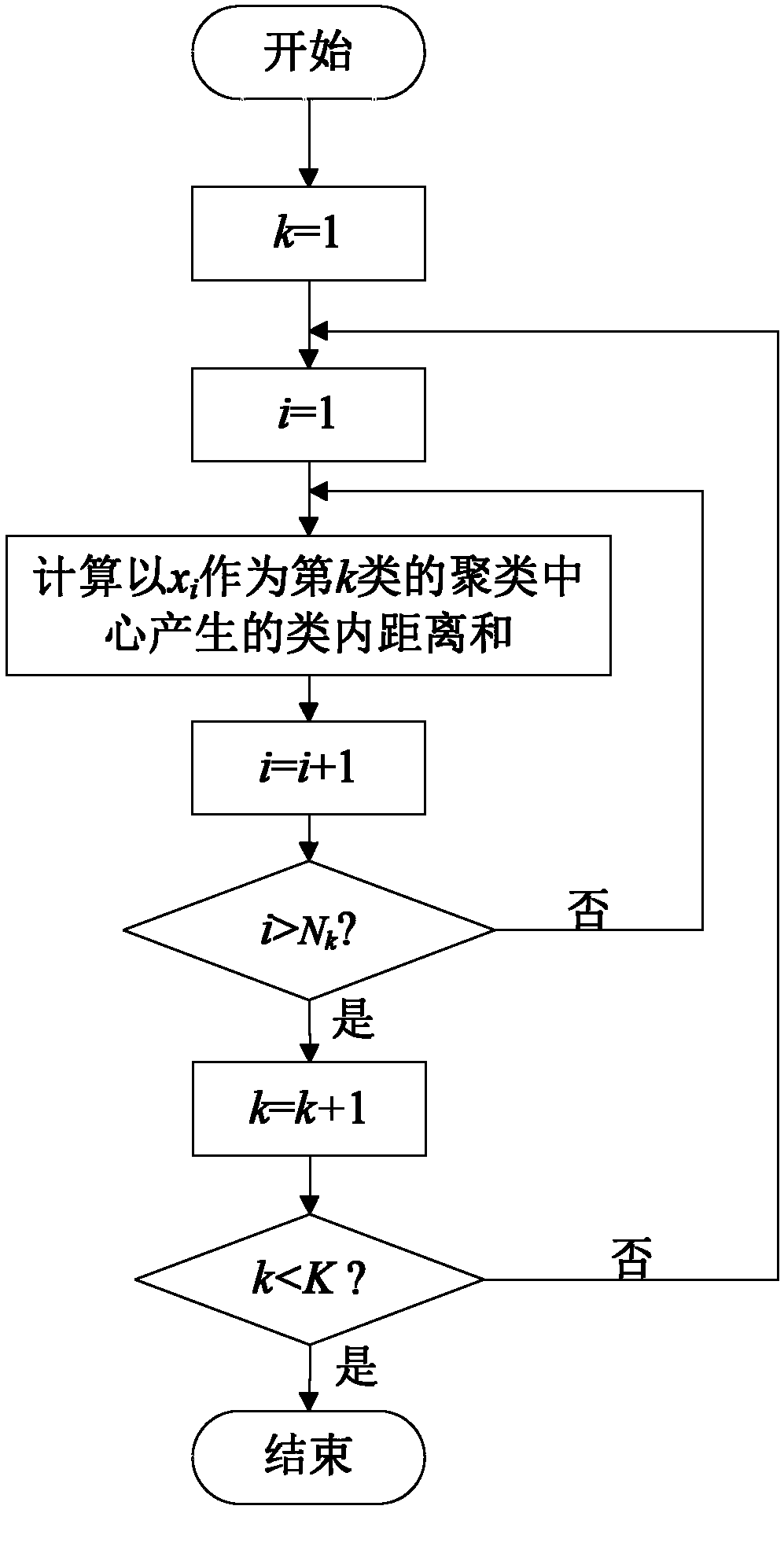 SAR image segmentation method based on manifold distance two-stage clustering algorithm