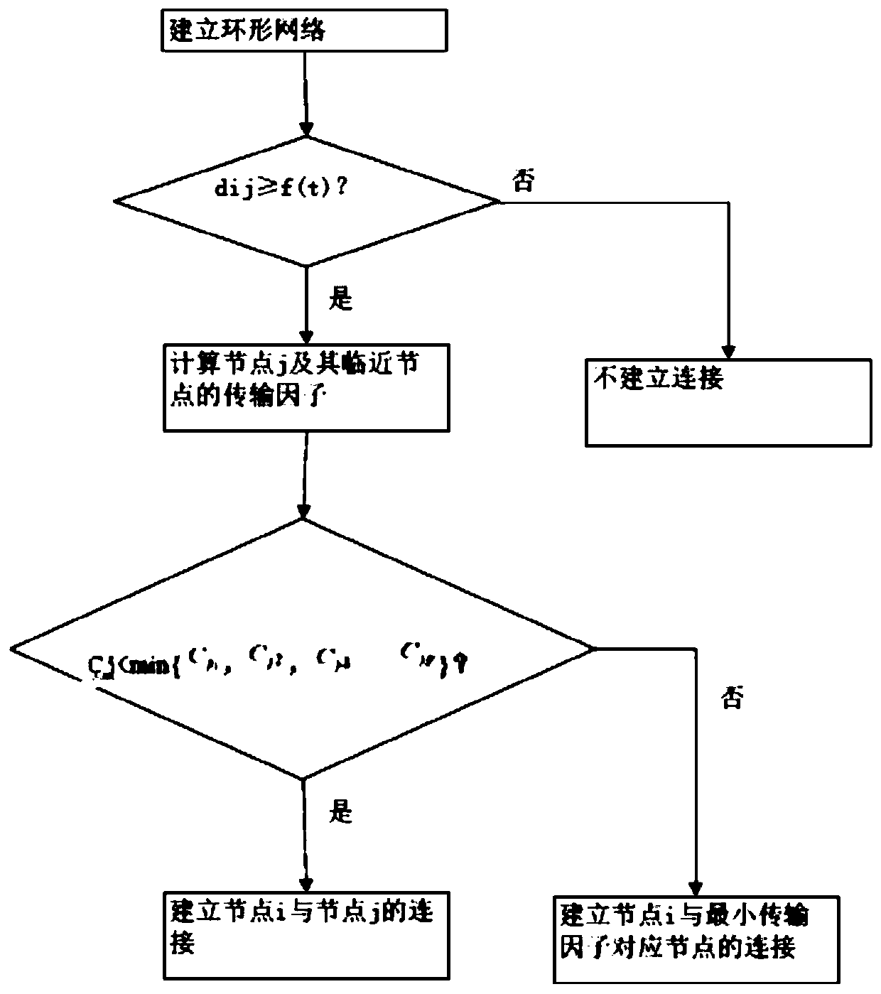 A Connection Method of Complex Dynamic Network