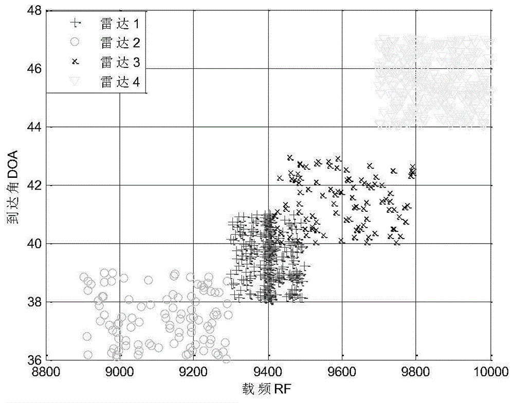 A Multimode Radar Signal Sorting Method Based on Data Field Hierarchical Clustering