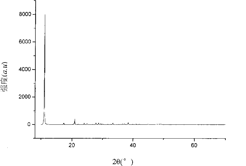 Method for preparing glycerin zinc