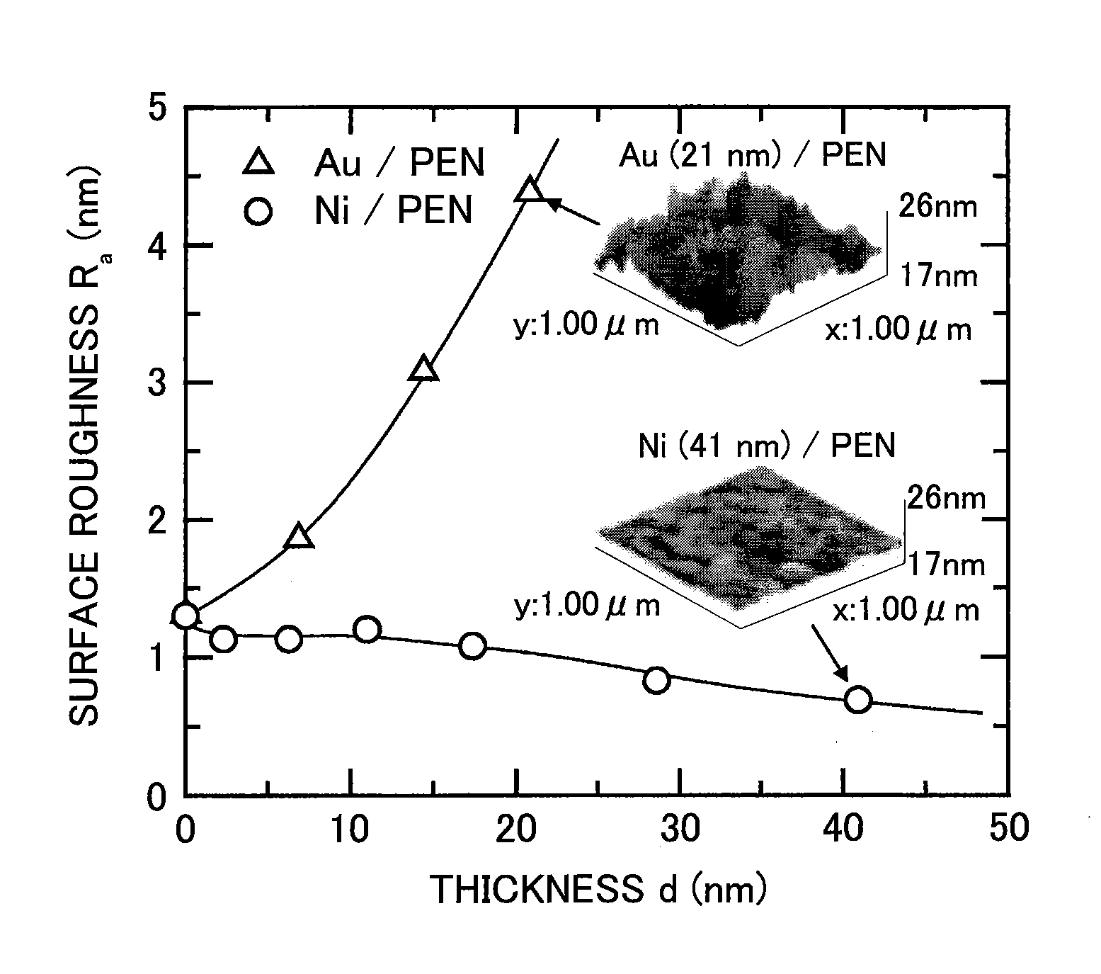 Nickel thin film, method for formation of the nickel thin film, ferromagnetic nano-junction element, method for producing the ferromagnetic nano-junction element, thin metallic wire, and method for formation of the thin metallic wire