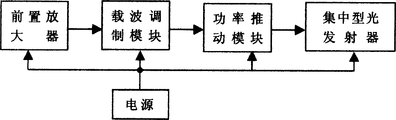 Non-directive infrared wireless transmission communication system