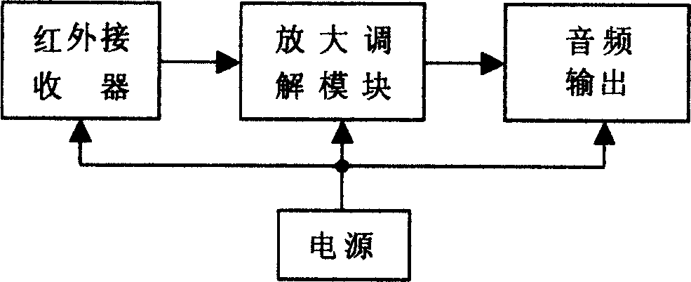 Non-directive infrared wireless transmission communication system