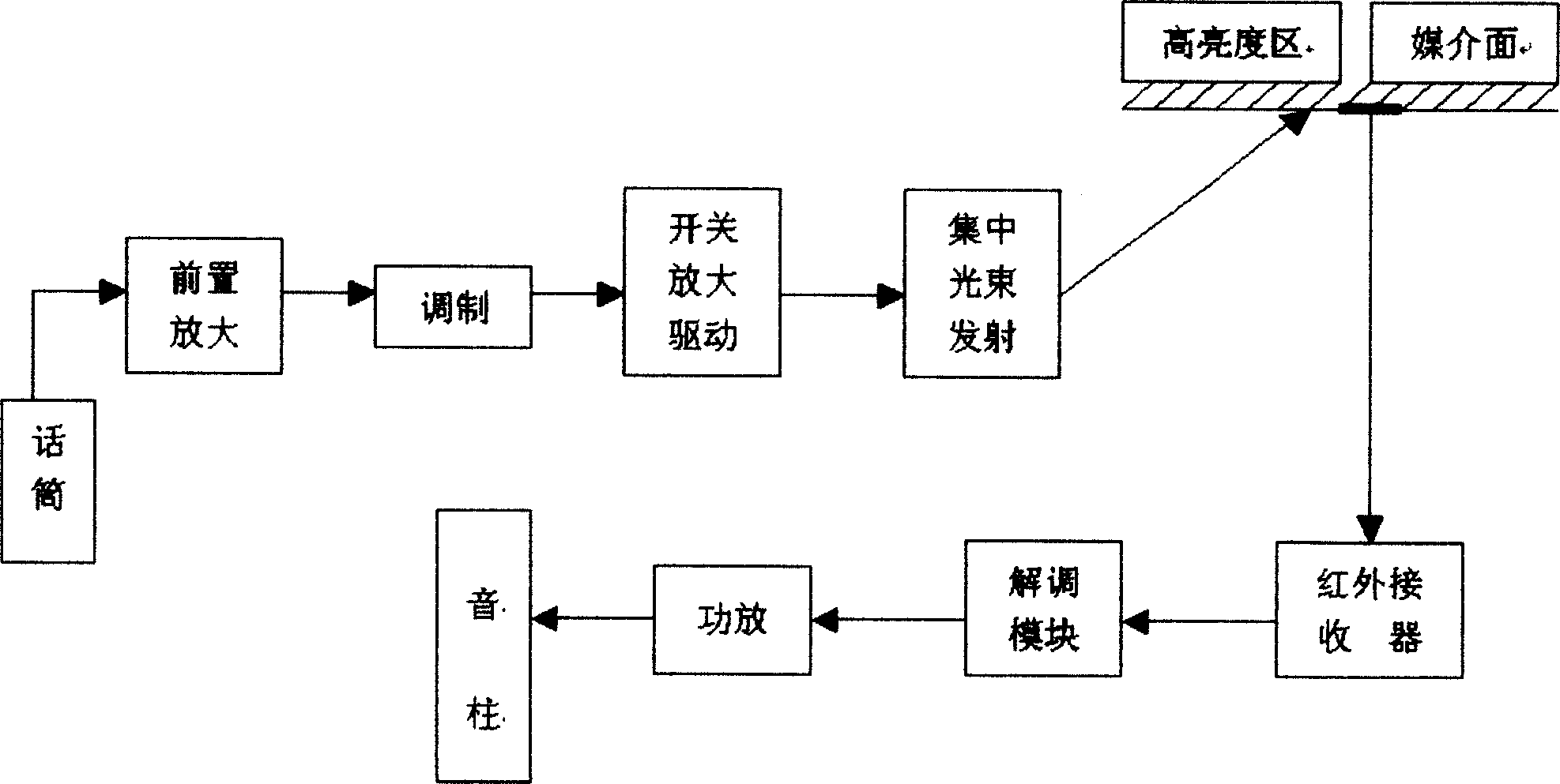 Non-directive infrared wireless transmission communication system