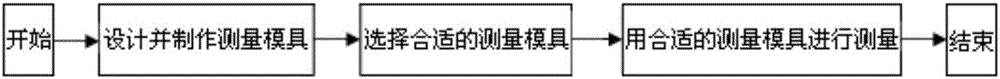 Indirect equivalent measurement method for assembling clearance