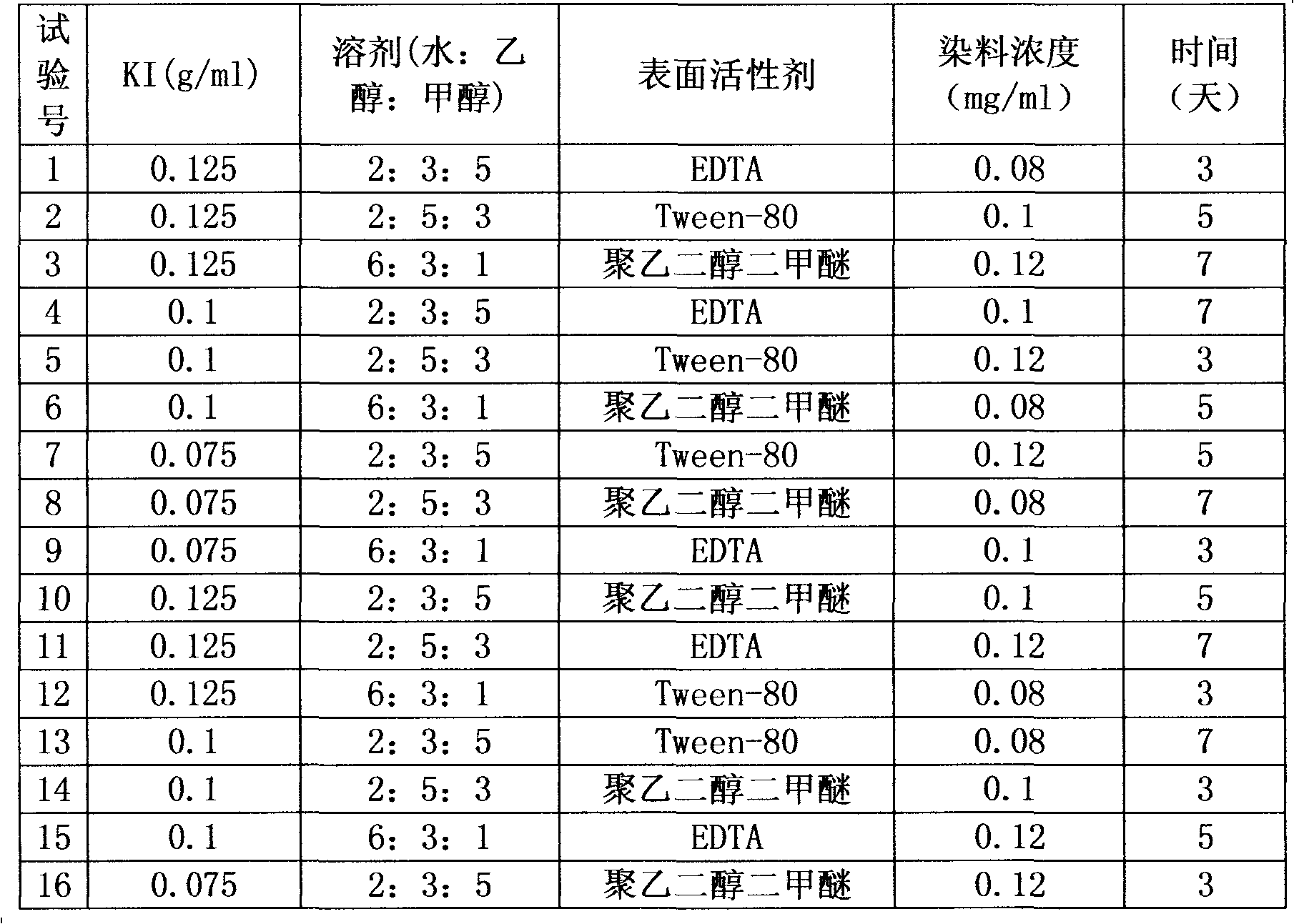 Pearl eosin dyeing method