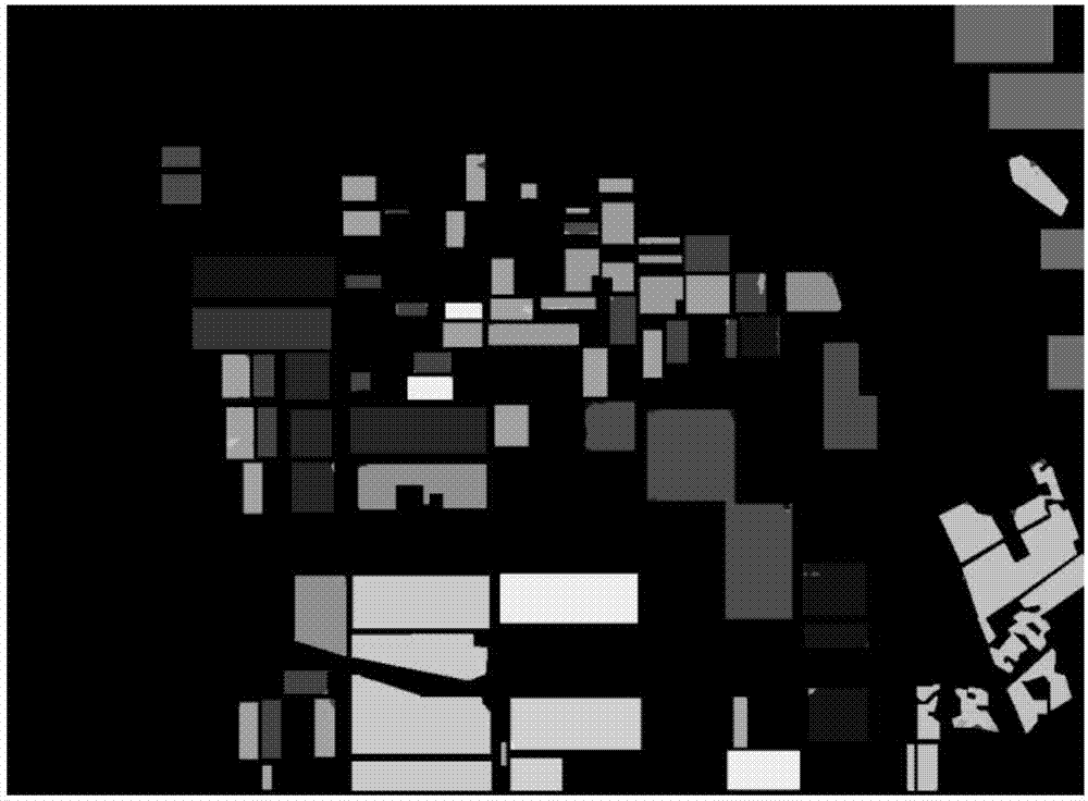 Polarization SAR image classification method based on complex contour wave convolution neural network