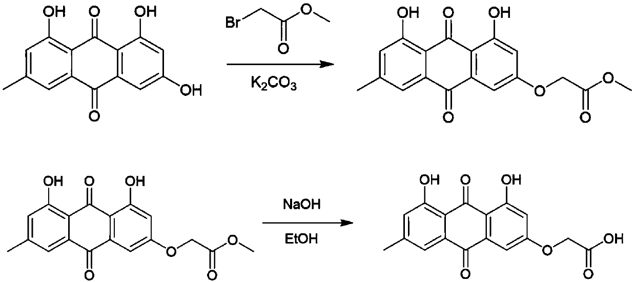 Application of emodin-3-acetic-acid to preparation of drugs for resisting herpes simplex virus type I