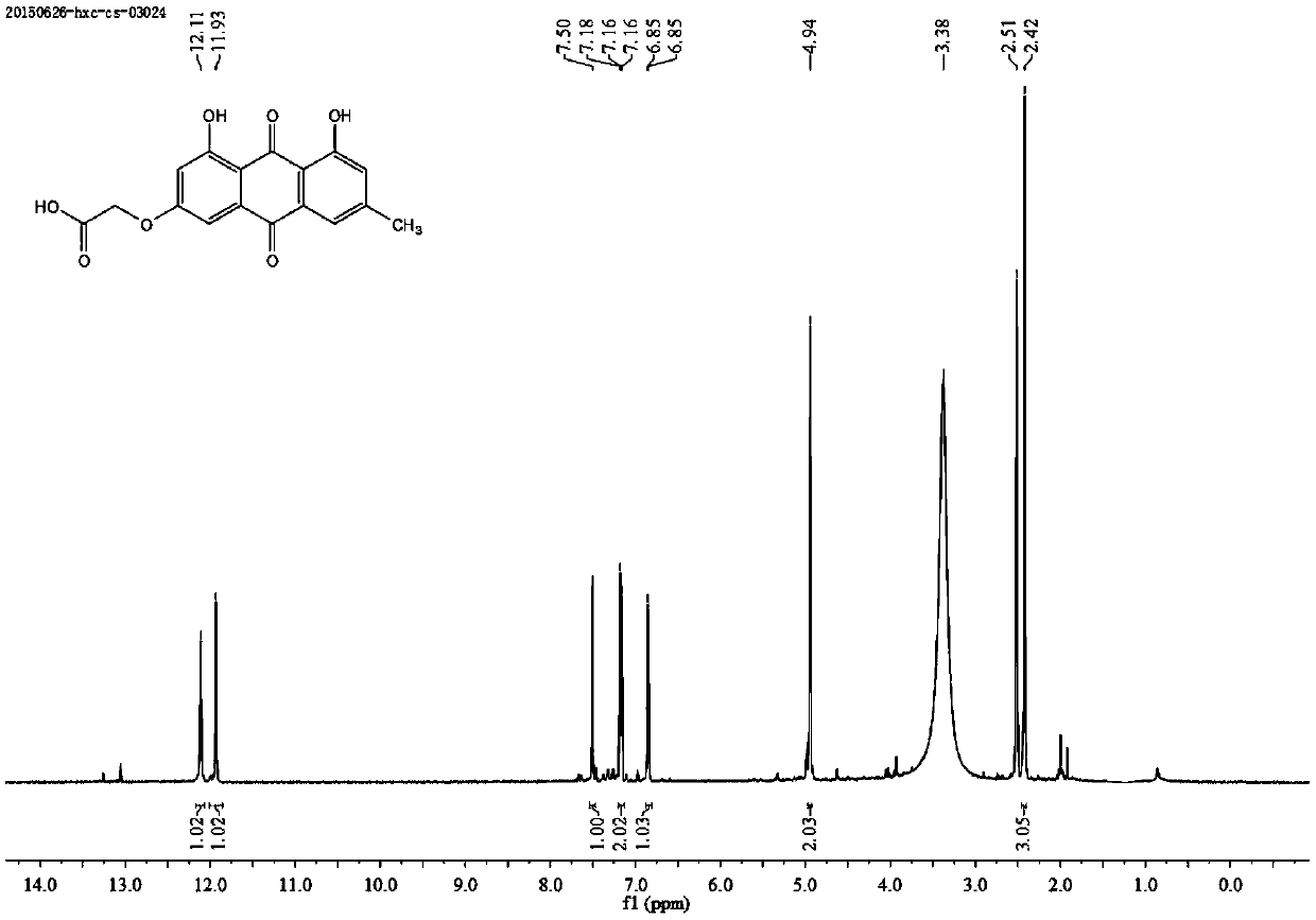 Application of emodin-3-acetic-acid to preparation of drugs for resisting herpes simplex virus type I